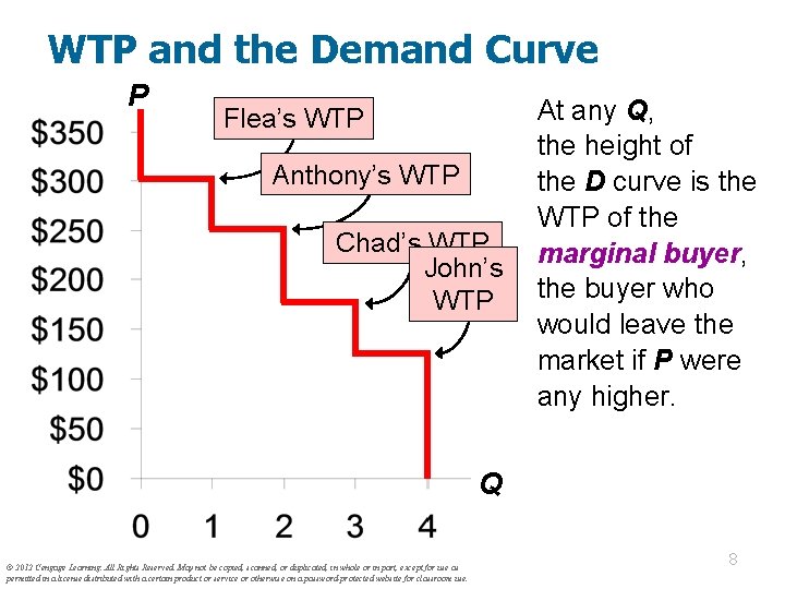 WTP and the Demand Curve P Flea’s WTP Anthony’s WTP Chad’s WTP John’s WTP