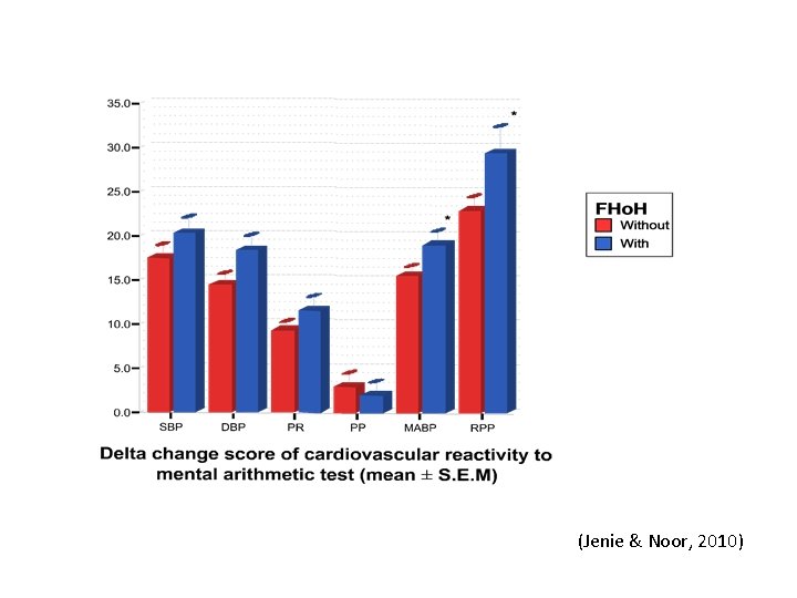 (Jenie & Noor, 2010) (Jenie & Noor, 2010)