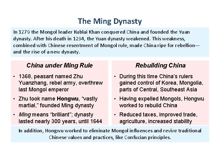 The Ming Dynasty In 1279 the Mongol leader Kublai Khan conquered China and founded