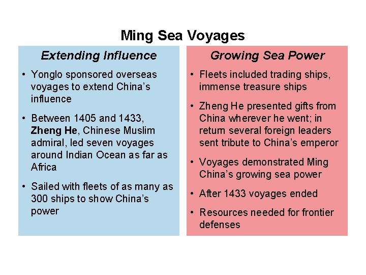 Ming Sea Voyages Extending Influence • Yonglo sponsored overseas voyages to extend China’s influence