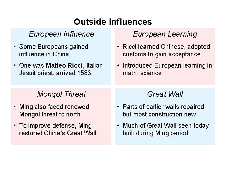 Outside Influences European Influence European Learning • Some Europeans gained influence in China •