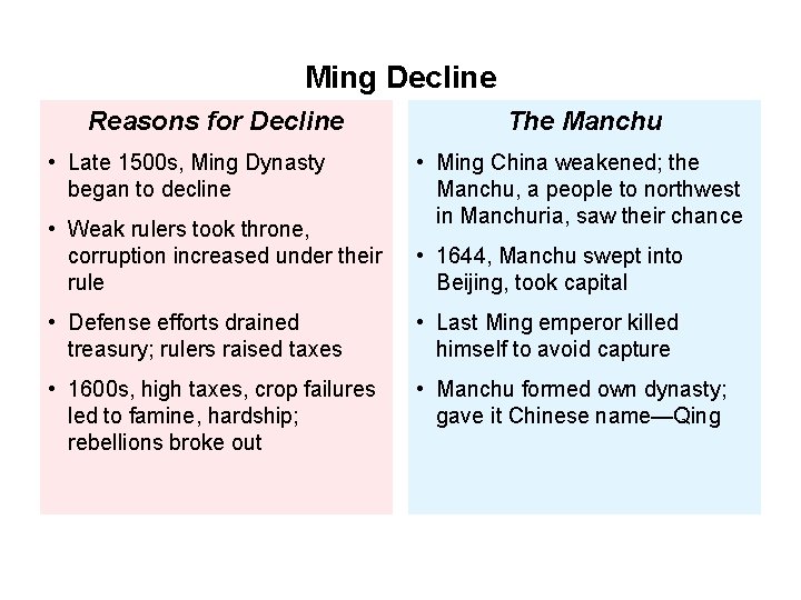 Ming Decline Reasons for Decline • Late 1500 s, Ming Dynasty began to decline