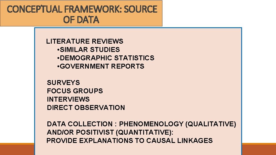 CONCEPTUAL FRAMEWORK: SOURCE OF DATA LITERATURE REVIEWS • SIMILAR STUDIES • DEMOGRAPHIC STATISTICS •
