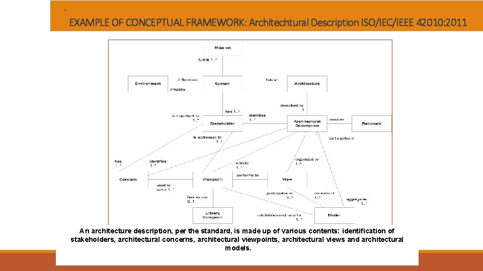 . EXAMPLE OF CONCEPTUAL FRAMEWORK: Architechtural Description ISO/IEC/IEEE 42010: 2011 An architecture description, per