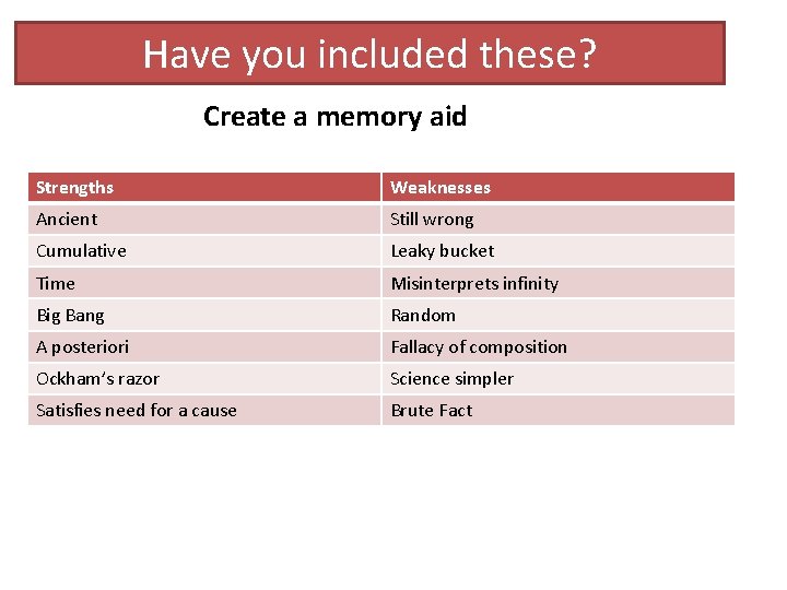 Have you included these? Create a memory aid Strengths Weaknesses Ancient Still wrong Cumulative