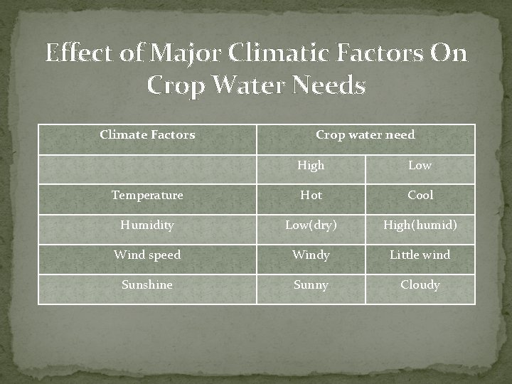 Effect of Major Climatic Factors On Crop Water Needs Climate Factors Crop water need