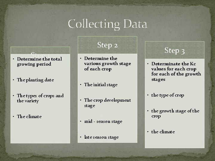 Collecting Data Step 2 Step 1 • Determine the total growing period • The