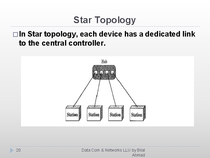 Star Topology � In Star topology, each device has a dedicated link to the