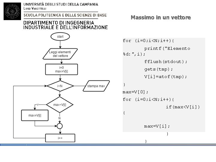 Massimo in un vettore for (i=0; i<N; i++){ printf("Elemento %d: ", i); fflush(stdout); gets(tmp);