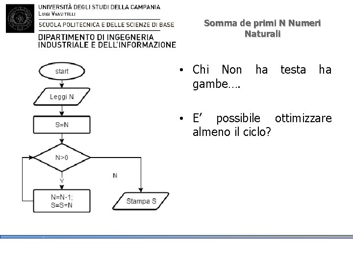 Somma de primi N Numeri Naturali • Chi Non gambe…. ha testa ha •