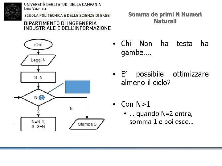 Somma de primi N Numeri Naturali • Chi Non gambe…. ha testa ha •