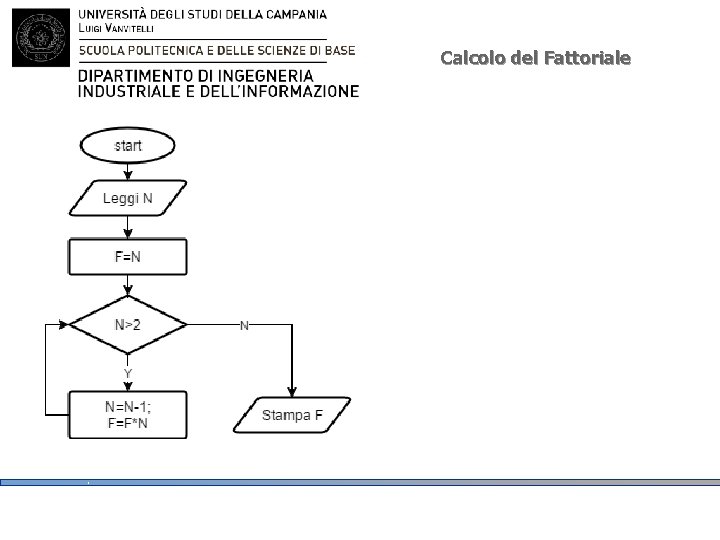 Calcolo del Fattoriale 