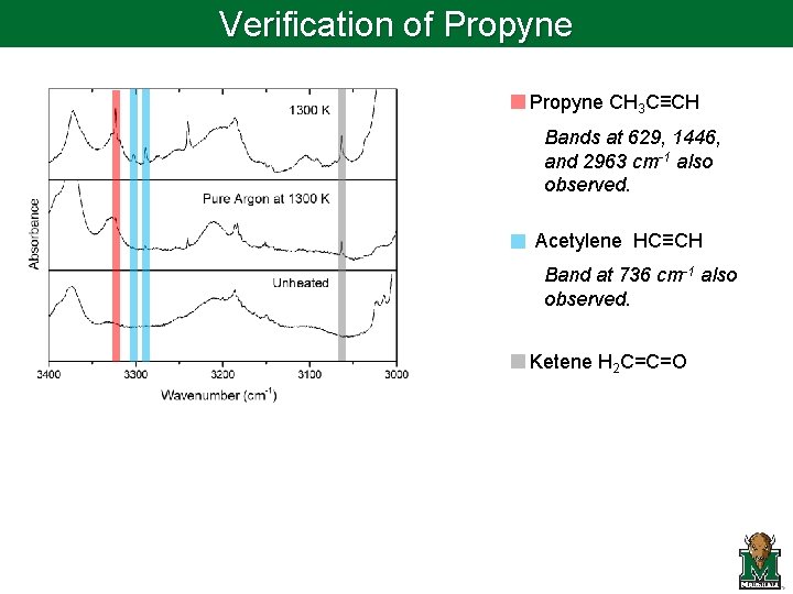 Verification of Propyne CH 3 C≡CH Bands at 629, 1446, and 2963 cm-1 also