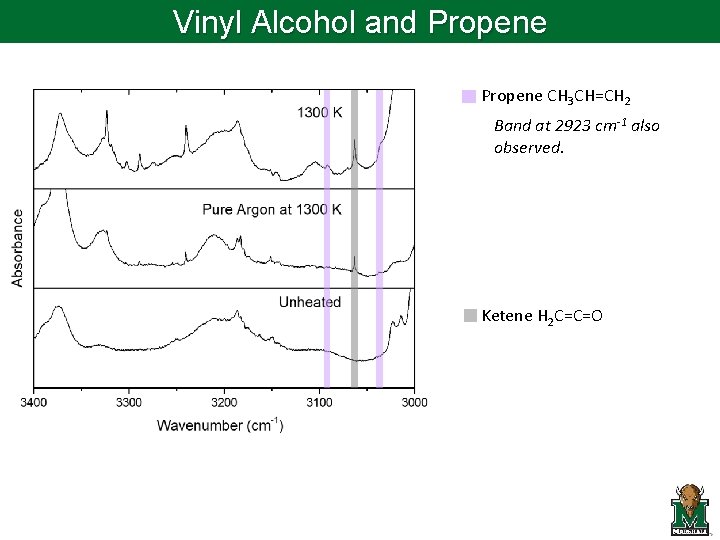 Vinyl Alcohol and Propene CH 3 CH=CH 2 Band at 2923 cm-1 also observed.