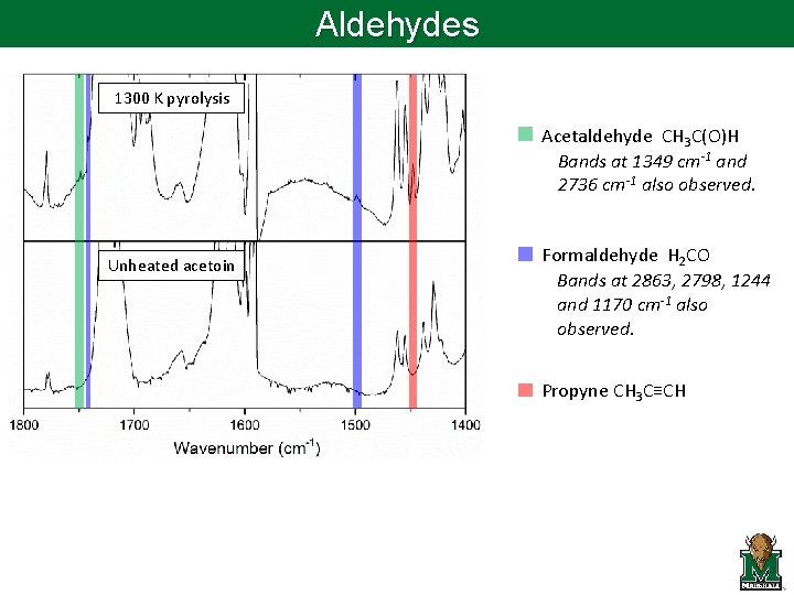 Aldehydes 1300 K pyrolysis Acetaldehyde CH 3 C(O)H Bands at 1349 cm-1 and 2736
