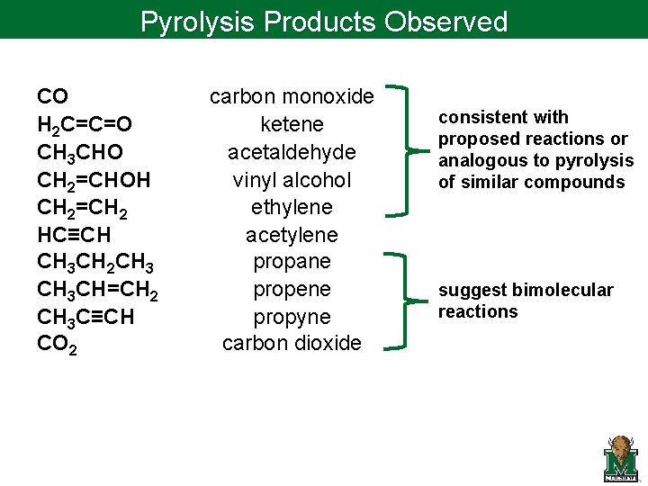 Pyrolysis Products Observed CO H 2 C=C=O CH 3 CHO CH 2=CHOH CH 2=CH