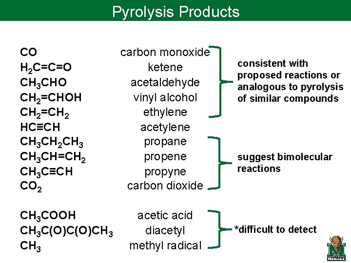 Pyrolysis Products CO H 2 C=C=O CH 3 CHO CH 2=CHOH CH 2=CH 2