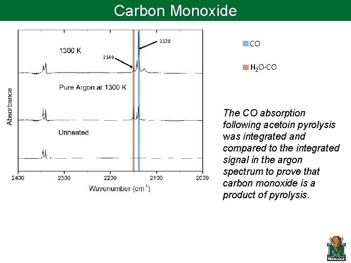 Carbon Monoxide 2138 CO 2149 H 2 O·CO The CO absorption following acetoin pyrolysis