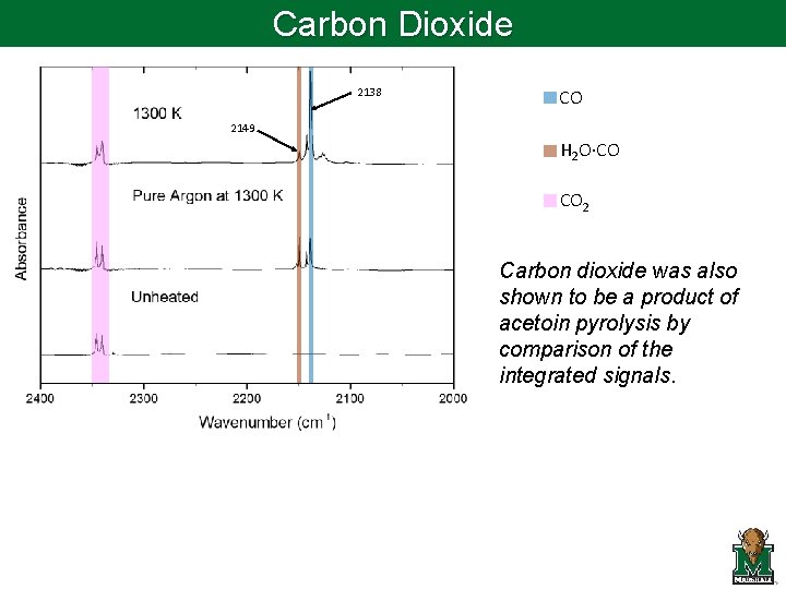 Carbon Dioxide 2138 CO 2149 H 2 O·CO CO 2 Carbon dioxide was also