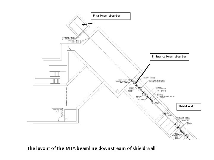 Final beam absorber Emittance beam absorber Shield Wall The layout of the MTA beamline Final beam absorber Emittance beam absorber Shield Wall The layout of the MTA beamline