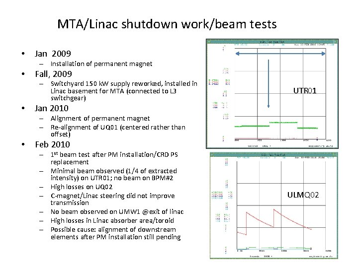 MTA/Linac shutdown work/beam tests • Jan 2009 – Installation of permanent magnet • Fall, MTA/Linac shutdown work/beam tests • Jan 2009 – Installation of permanent magnet • Fall,