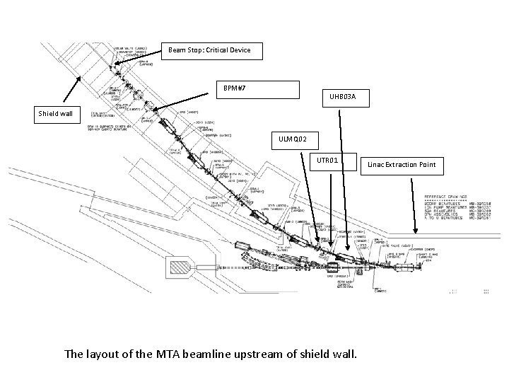 Beam Stop: Critical Device BPM#7 UHB 03 A Shield wall ULMQ 02 UTR Beam Stop: Critical Device BPM#7 UHB 03 A Shield wall ULMQ 02 UTR