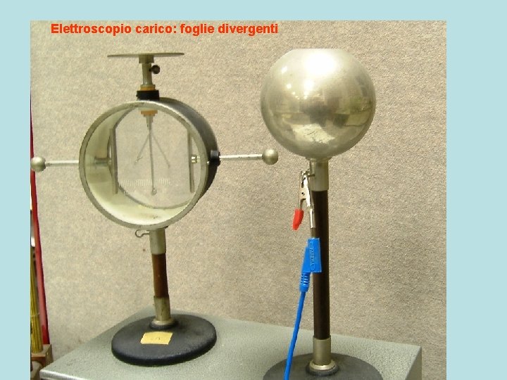 Elettroscopio carico: foglie divergenti Elettroscopio carico: foglie divergenti