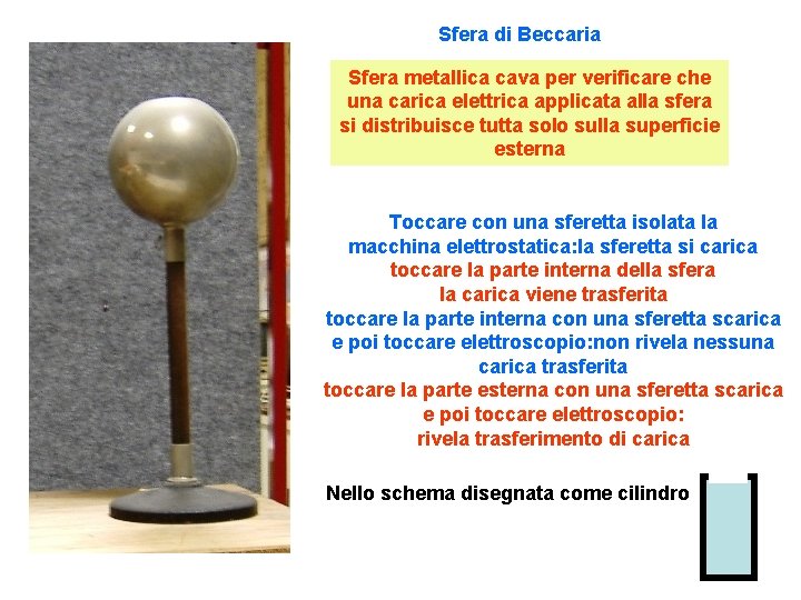 Sfera di Beccaria Sfera metallica cava per verificare che una carica elettrica applicata alla