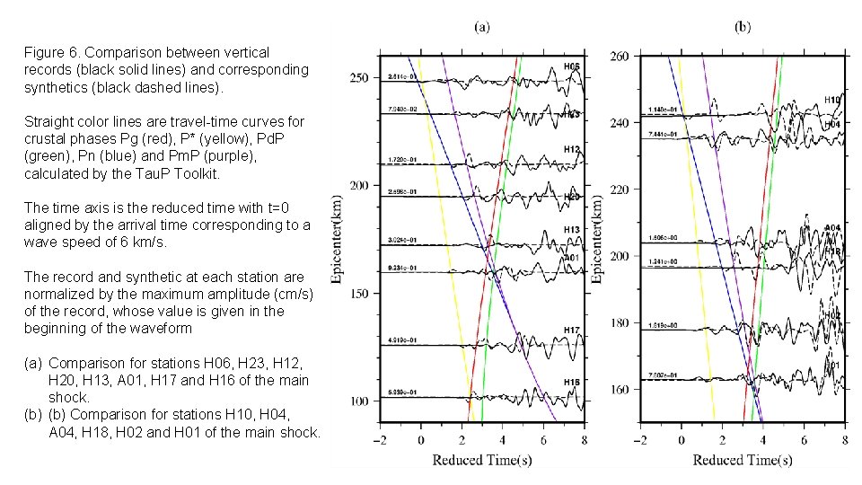 Figure 6. Comparison between vertical records (black solid lines) and corresponding synthetics (black dashed