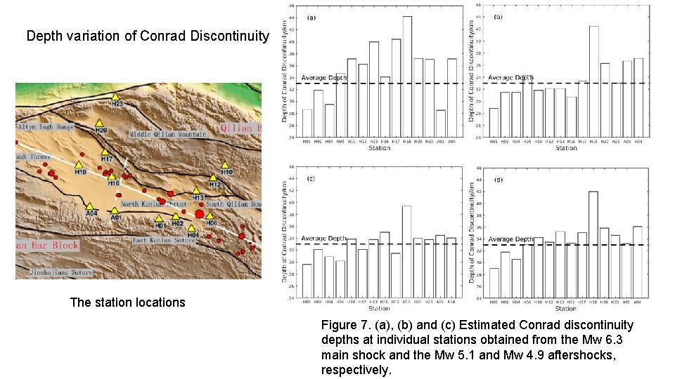 Depth variation of Conrad Discontinuity The station locations Figure 7. (a), (b) and (c)