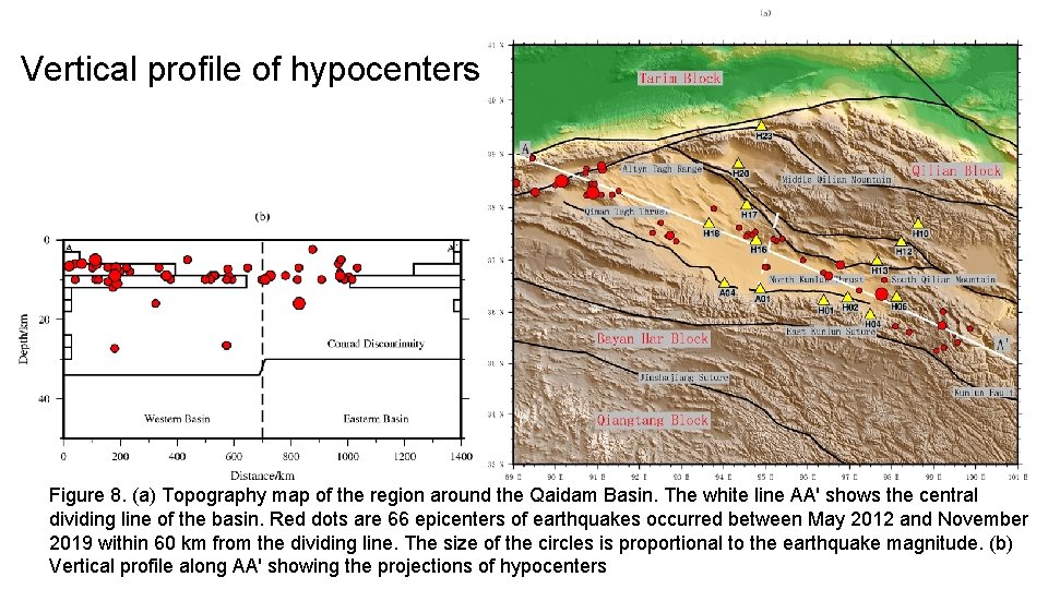 Vertical profile of hypocenters Figure 8. (a) Topography map of the region around the