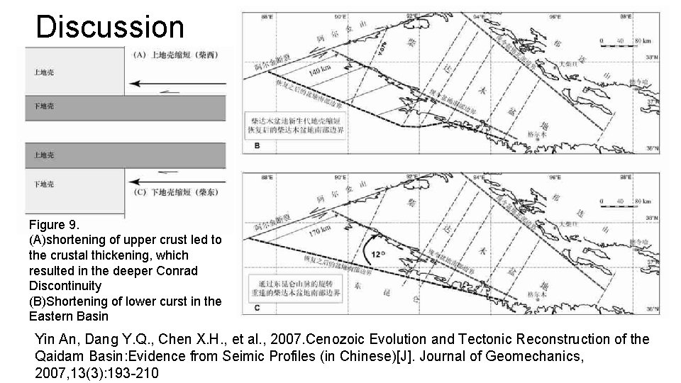 Discussion Figure 9. (A)shortening of upper crust led to the crustal thickening, which resulted