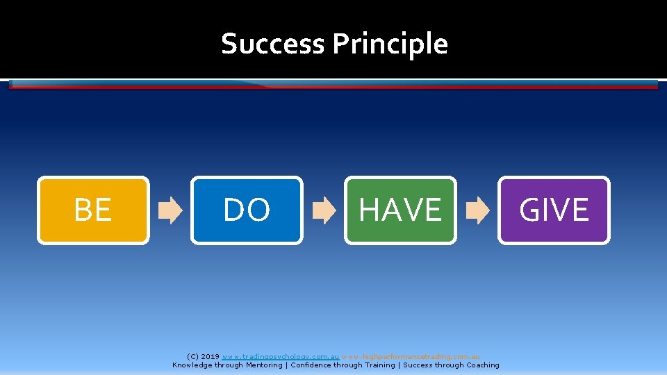 Success Principle BE DO HAVE (C) 2019 www. tradingpsychology. com. au www. highperformancetrading. com.