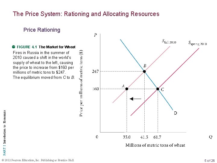 PRINCIPLES OF MACROECONOMICS PART I Introduction to Economics