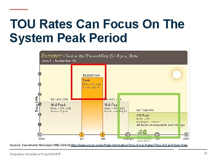 TOU Rates Can Focus On The System Peak Period Source: Sacramento Municipal Utility District