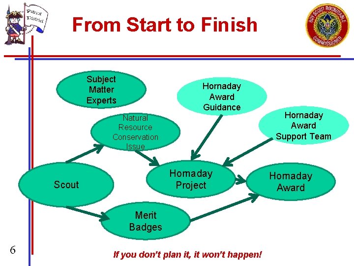 From Start to Finish Subject Matter Experts Hornaday Award Guidance Natural Resource Conservation Issue