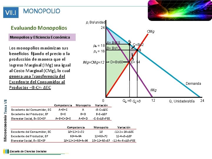 VII. I MONOPOLIO Evaluando Monopolios p, Bs/unidad 24 CMg Monopolios y Eficiencia Económica Microeconomía