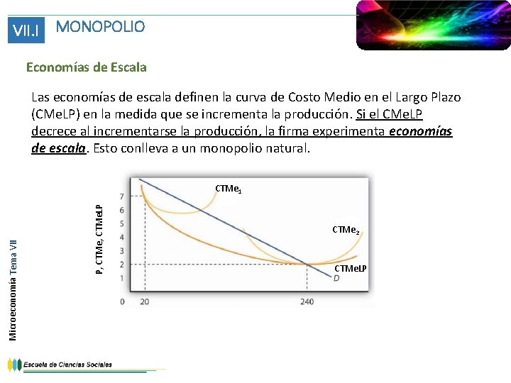 VII. I MONOPOLIO Economías de Escala Las economías de escala definen la curva de