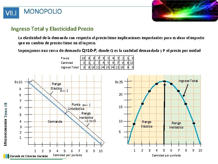 VII. I MONOPOLIO Ingreso Total y Elasticidad Precio La elasticidad de la demanda con VII. I MONOPOLIO Ingreso Total y Elasticidad Precio La elasticidad de la demanda con