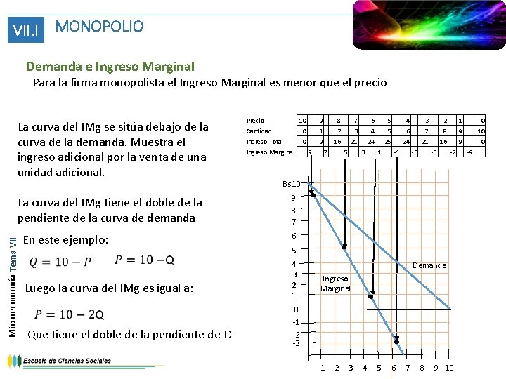 VII. I MONOPOLIO Demanda e Ingreso Marginal Para la firma monopolista el Ingreso Marginal