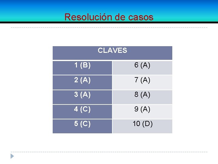 Resolución de casos CLAVES 1 (B) 6 (A) 2 (A) 7 (A) 3 (A)