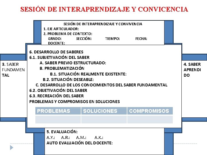 SESIÓN DE INTERAPRENDIZAJE Y CONVICENCIA SESIÓN DE INTERAPRENDIZAJE Y CONVIVENCIA 1. EJE ARTICULADOR: 2.