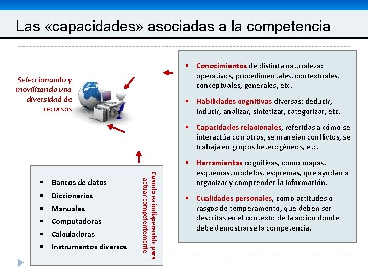 Las «capacidades» asociadas a la competencia Seleccionando y movilizando una diversidad de recursos Tanto