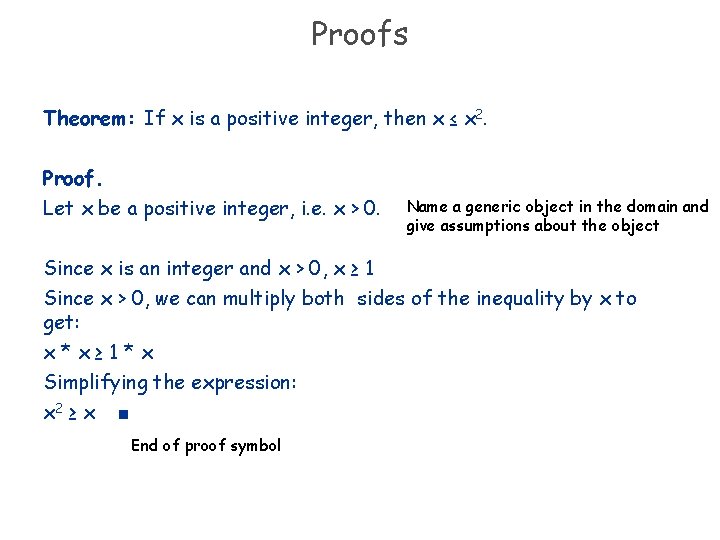 Proofs Theorem: If x is a positive integer, then x ≤ x 2. Proof.