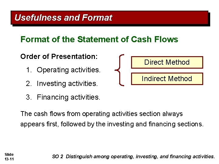 Usefulness and Format of the Statement of Cash Flows Order of Presentation: 1. Operating