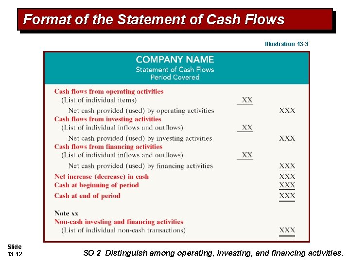 Format of the Statement of Cash Flows Illustration 13 -3 Slide 13 -12 SO