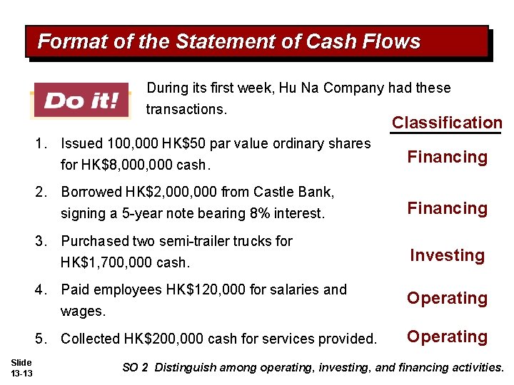 Format of the Statement of Cash Flows During its first week, Hu Na Company