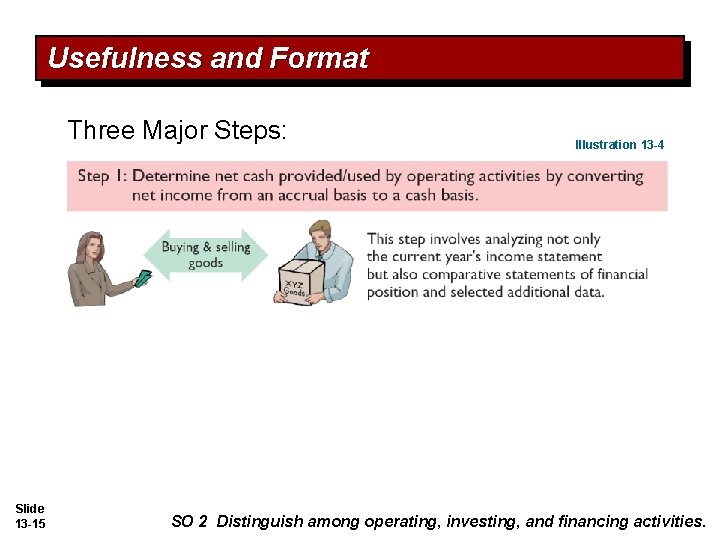 Usefulness and Format Three Major Steps: Slide 13 -15 Illustration 13 -4 SO 2