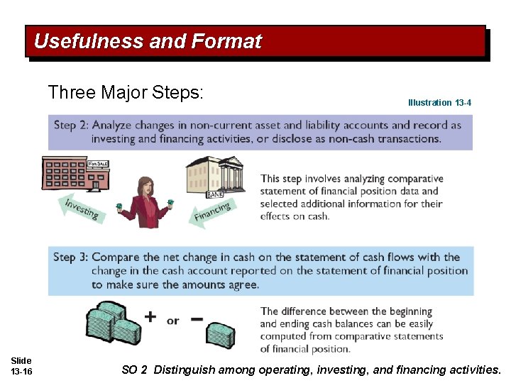 Usefulness and Format Three Major Steps: Slide 13 -16 Illustration 13 -4 SO 2