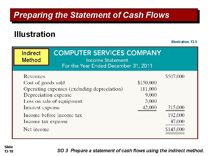 Preparing the Statement of Cash Flows Illustration 13 -5 Indirect Method Slide 13 -18